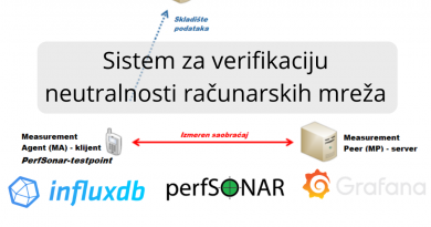 Implementacija sistema za verifikaciju neutralnosti računarskih mreža (1. deo) – Uvod
