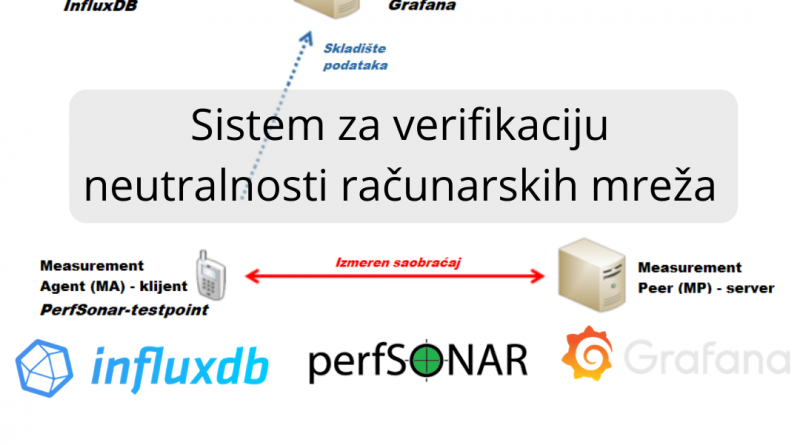 Имплементација система за верификацију неутралности рачунарских мрежа (1. део) – Увод